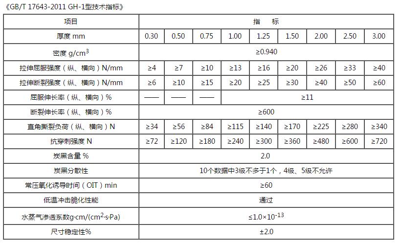 草莓视频在线观看下载技術指標