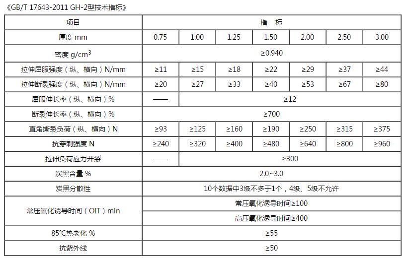 HDPE草莓视频在线观看下载技術指標