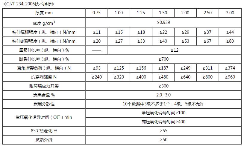HDPE草莓视频在线观看下载技術指標