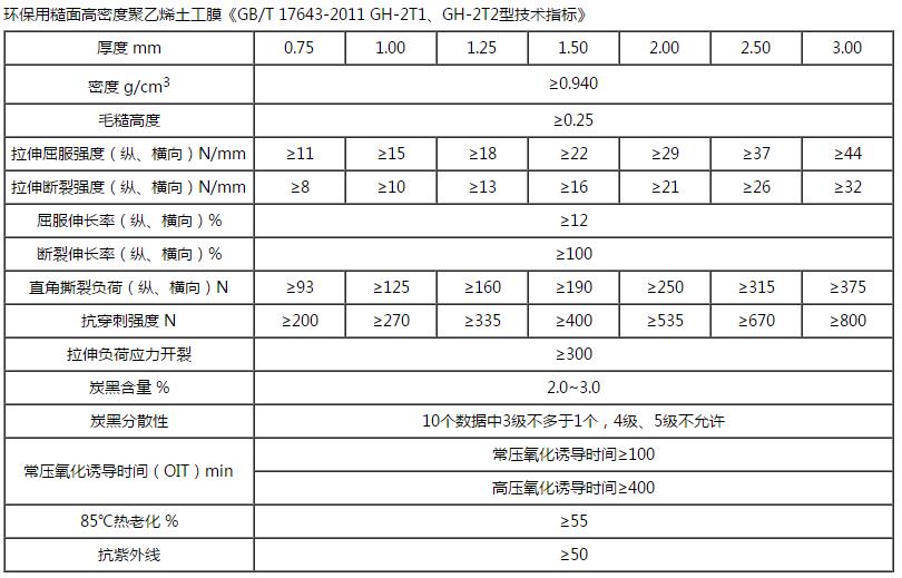 HDPE單糙麵草莓视频在线观看下载技術指標