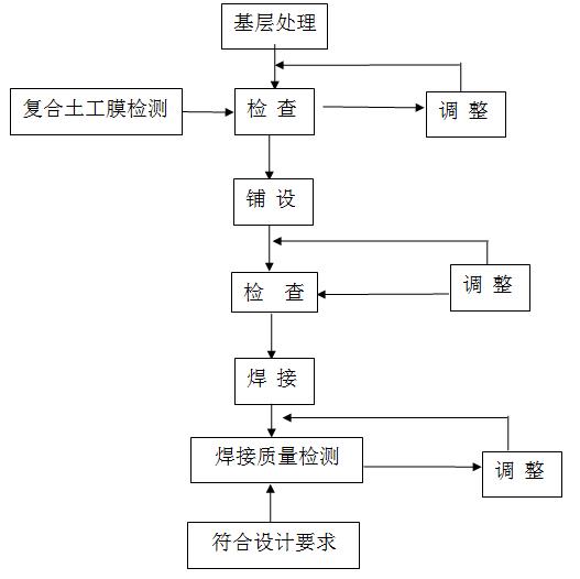 複合草莓视频在线观看下载施工流程圖